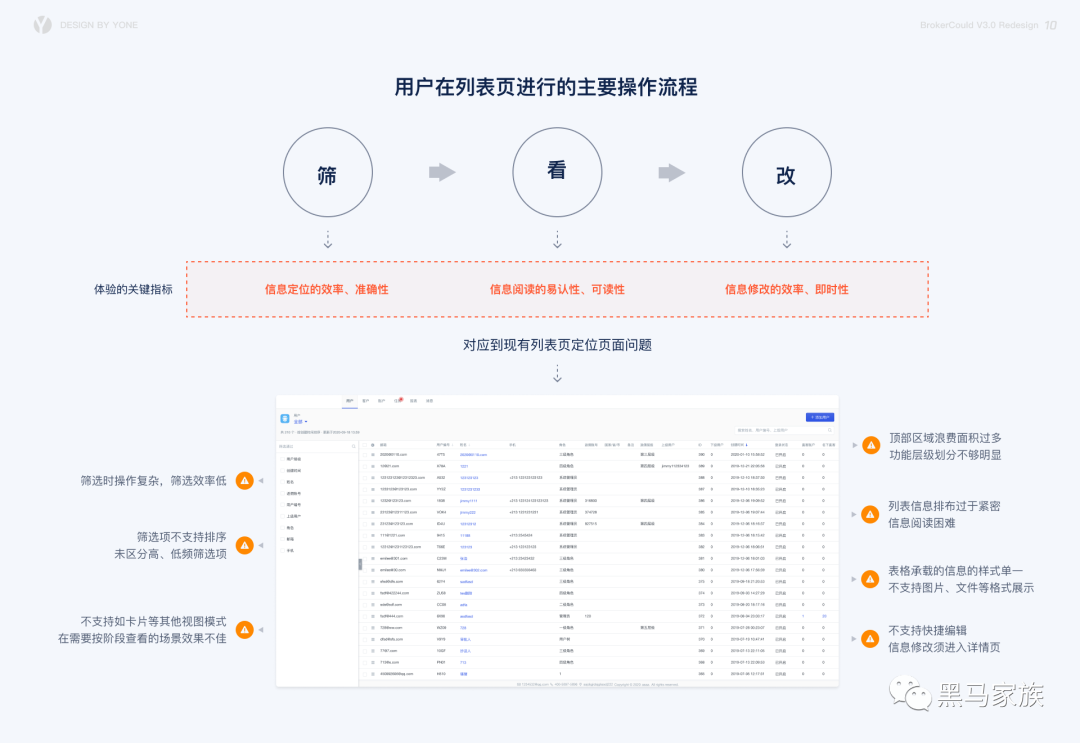 B 端产品用户体验升级之旅 - 图11