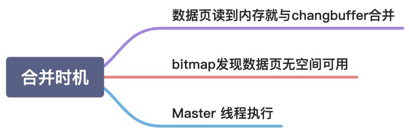Change Buffer - 图2