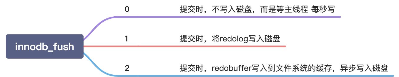 redoLog与binLog - 图3
