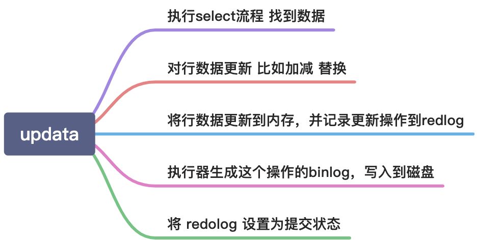 redoLog与binLog - 图4