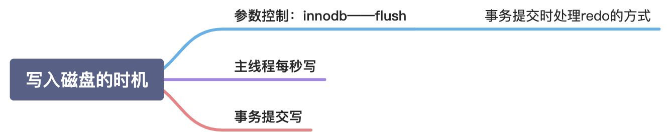 redoLog与binLog - 图2