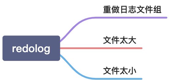 redoLog与binLog - 图1