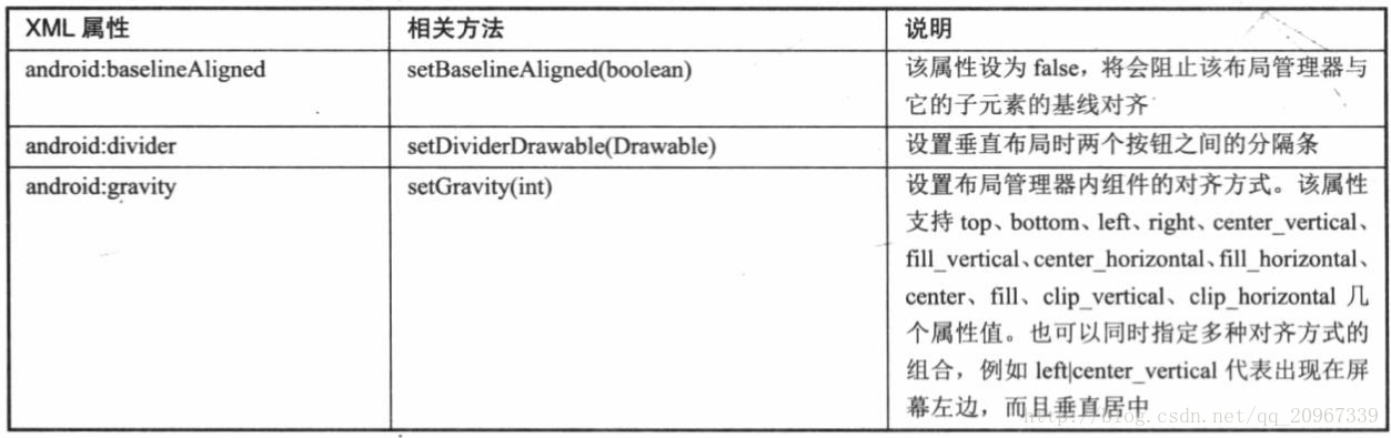 线性布局-LinearLayout - 图2