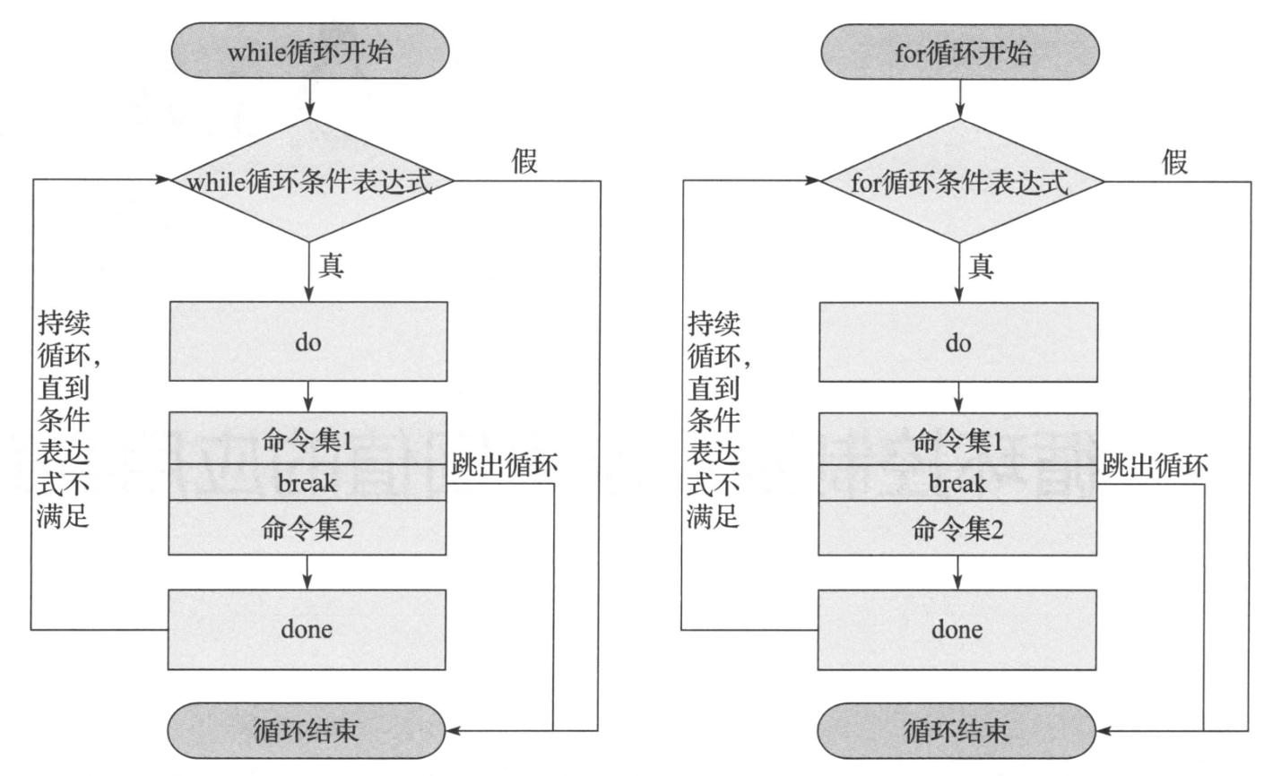 循环控制 - 图2