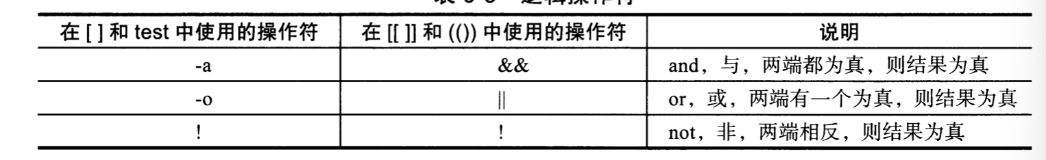 shell条件测试 - 图5