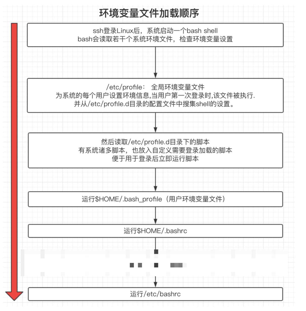 shell特性 - 图12