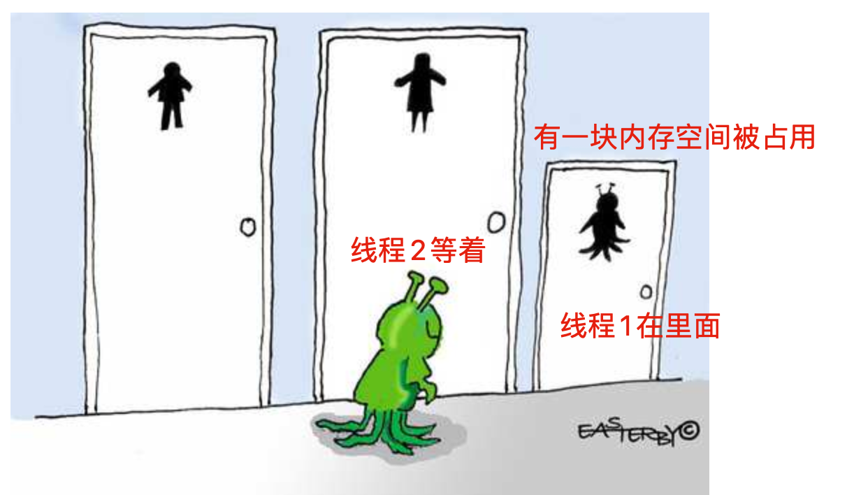 进程管理 - 图6