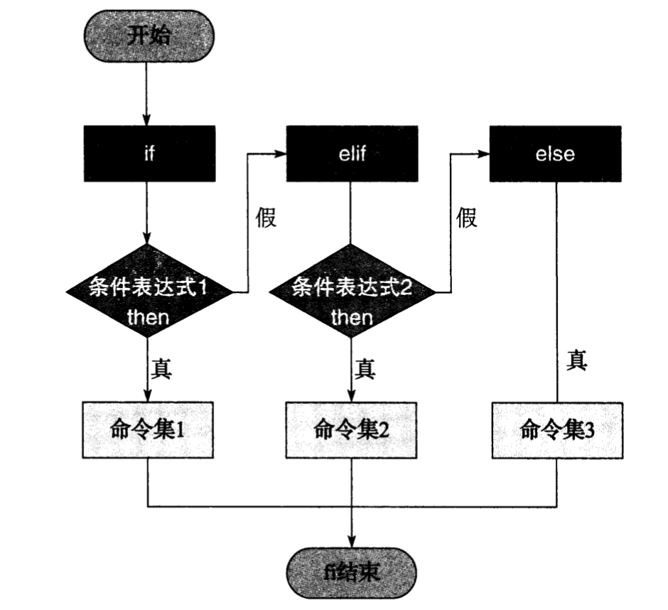 if语句 - 图4