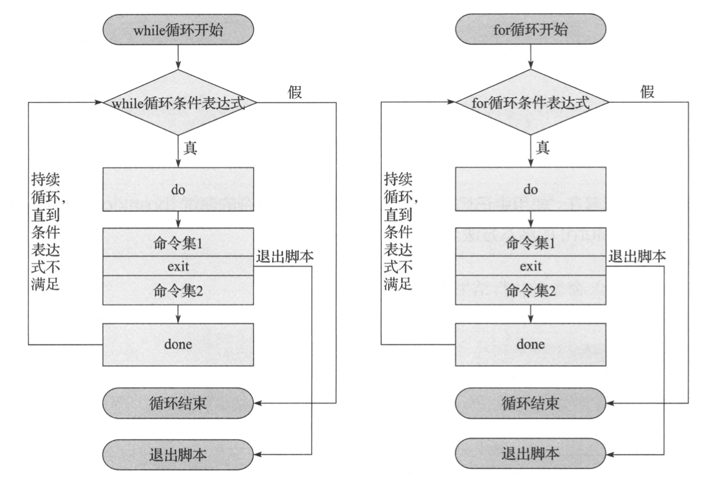 循环控制 - 图4