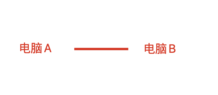 TCP/IP网络协议精讲 - 图3