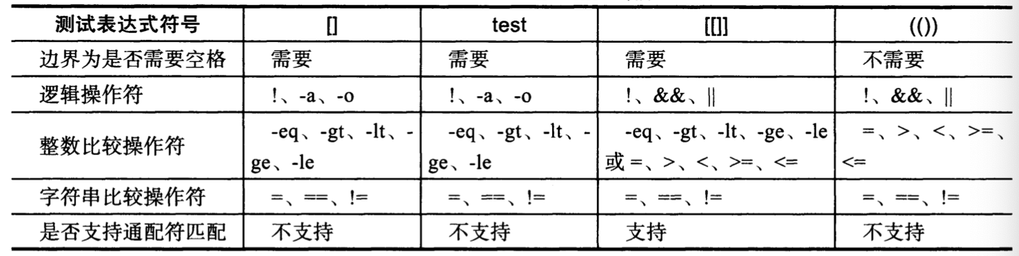 shell条件测试 - 图6