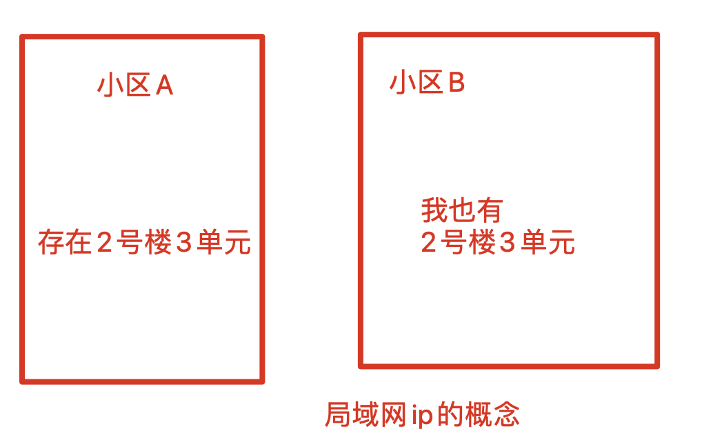 TCP/IP网络协议精讲 - 图7