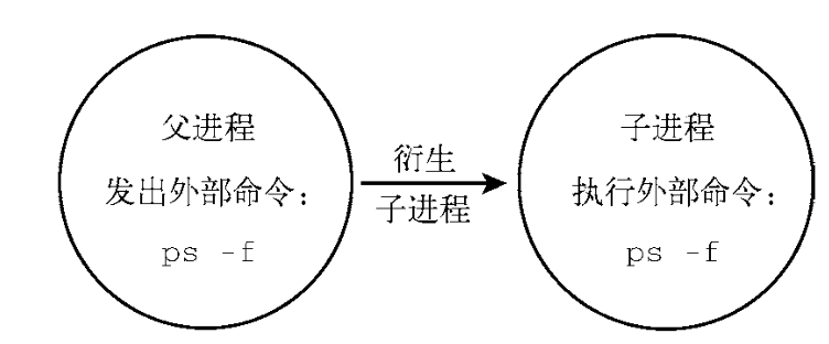 shell实践 - 图4