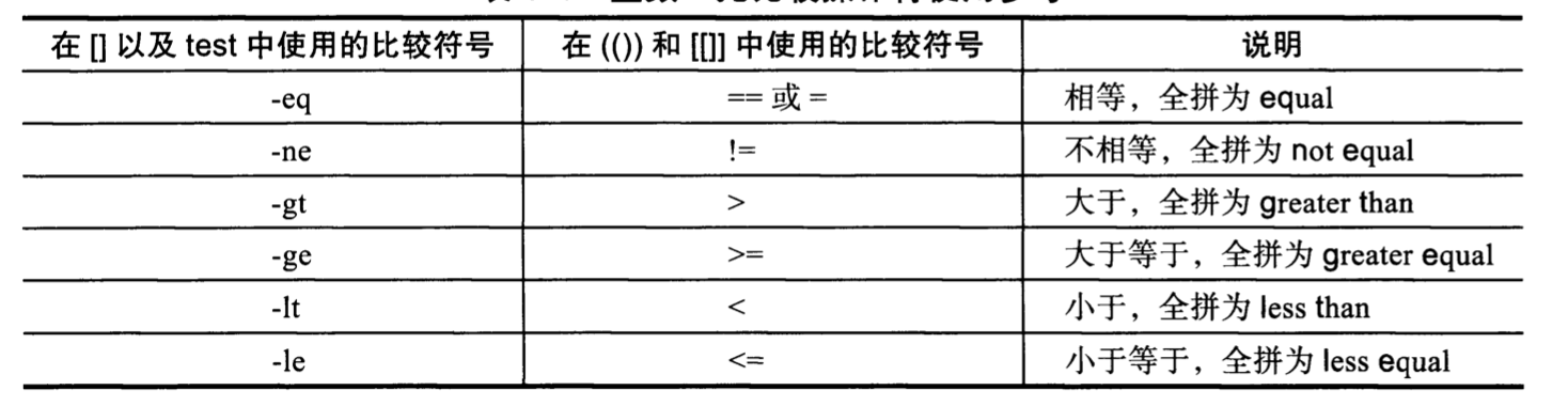 shell条件测试 - 图4