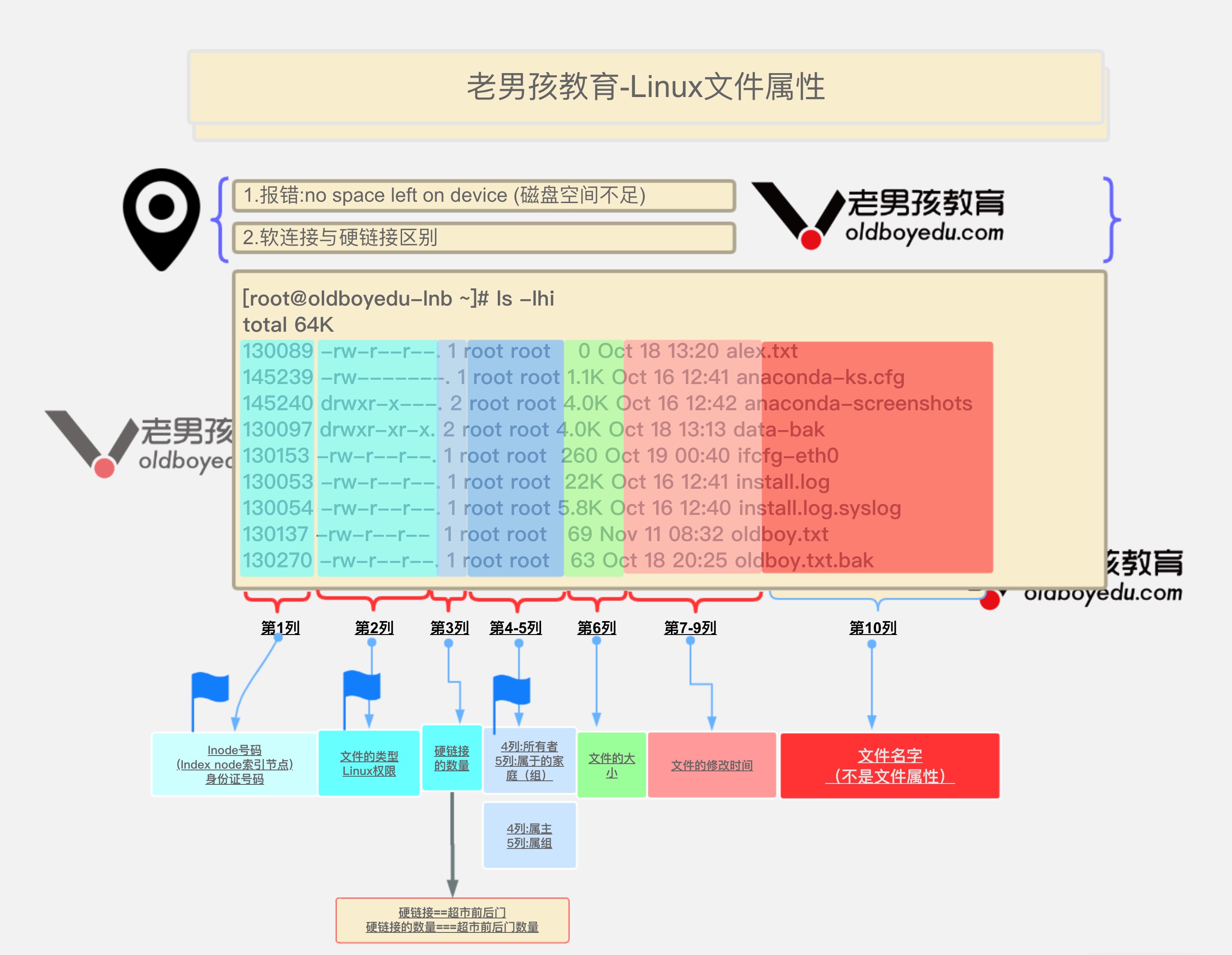 文件管理篇 - 图5