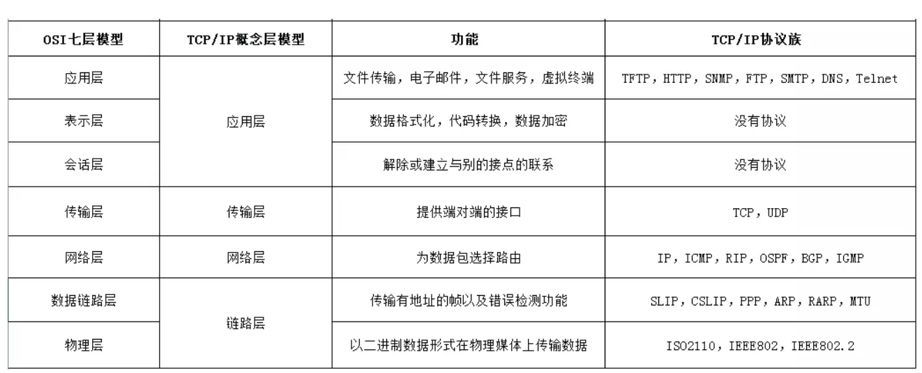 TCP/IP网络协议精讲 - 图2