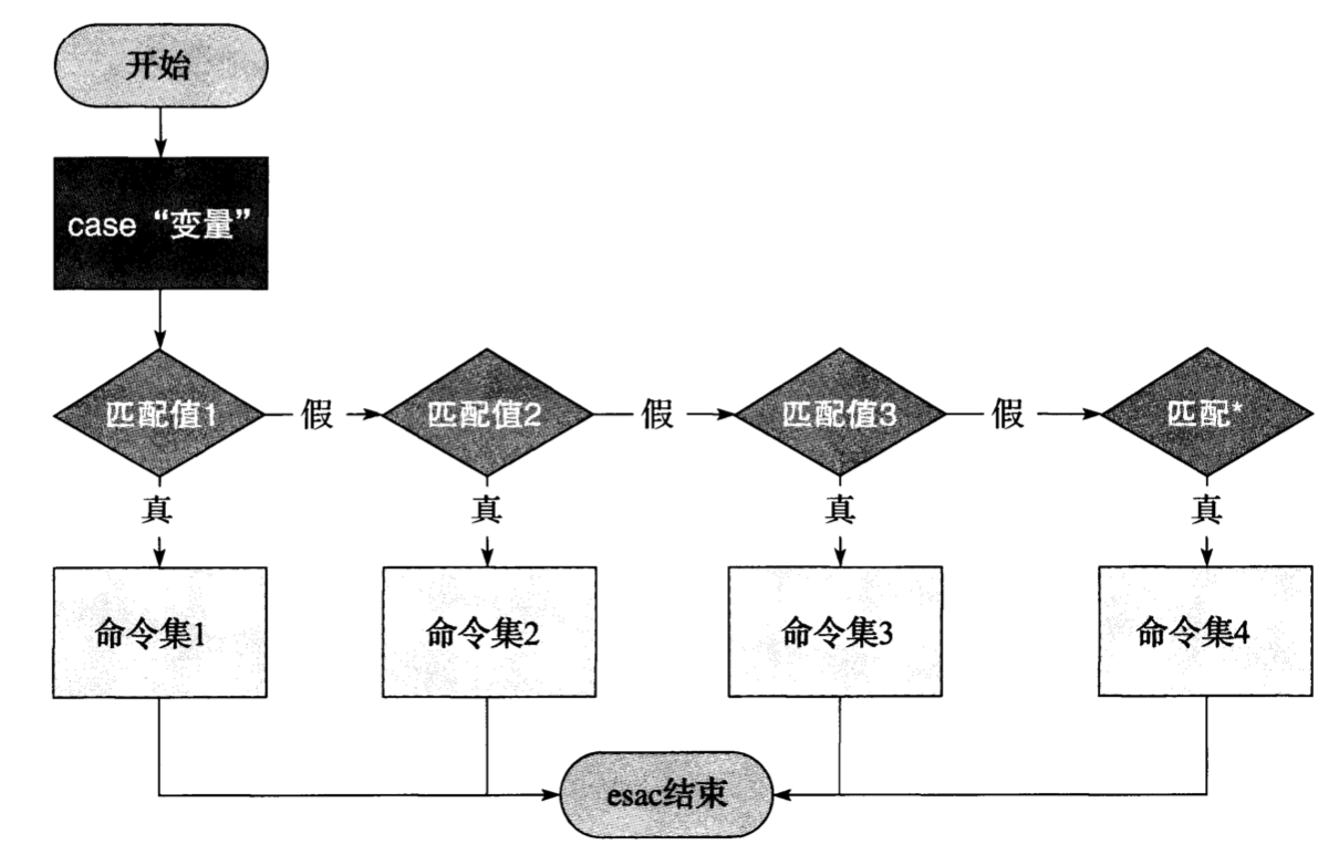 case语句开发 - 图2