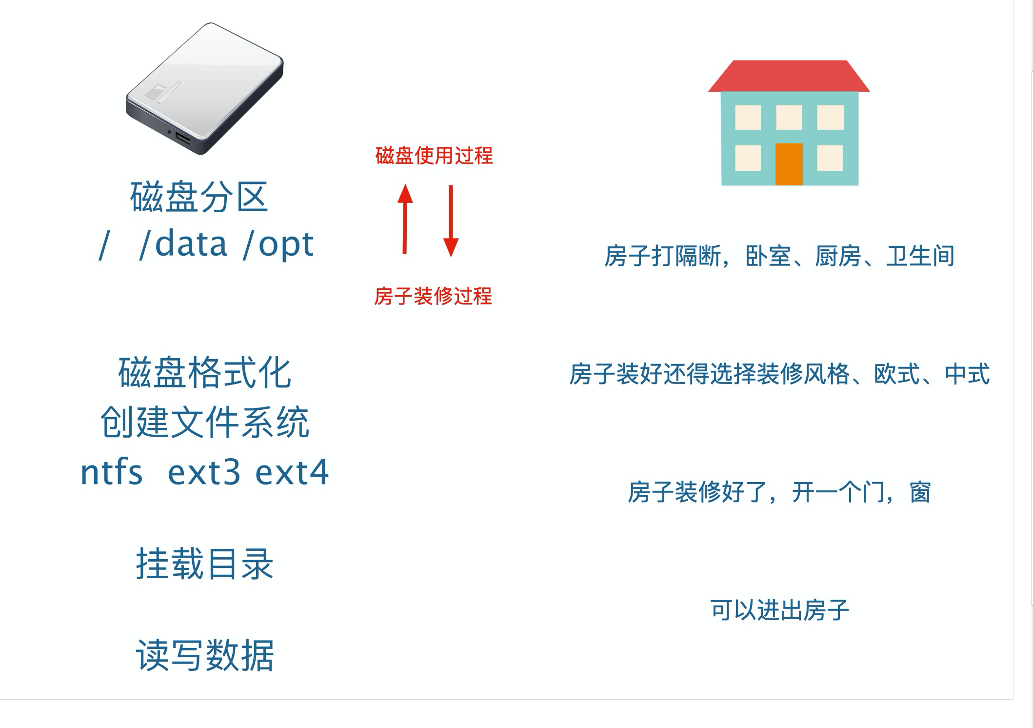 磁盘管理 - 图6