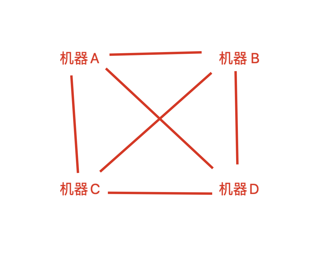 TCP/IP网络协议精讲 - 图4