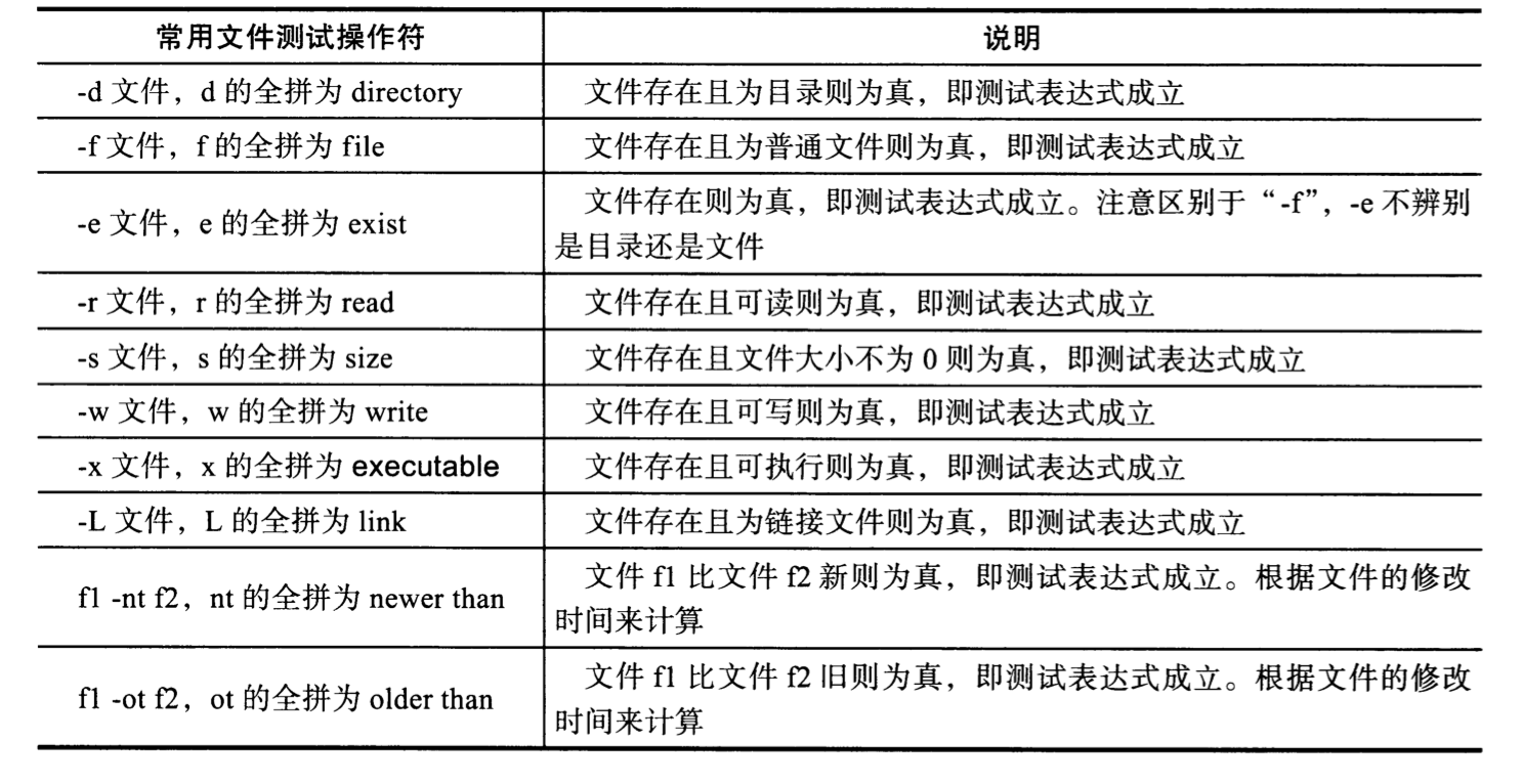 shell条件测试 - 图2