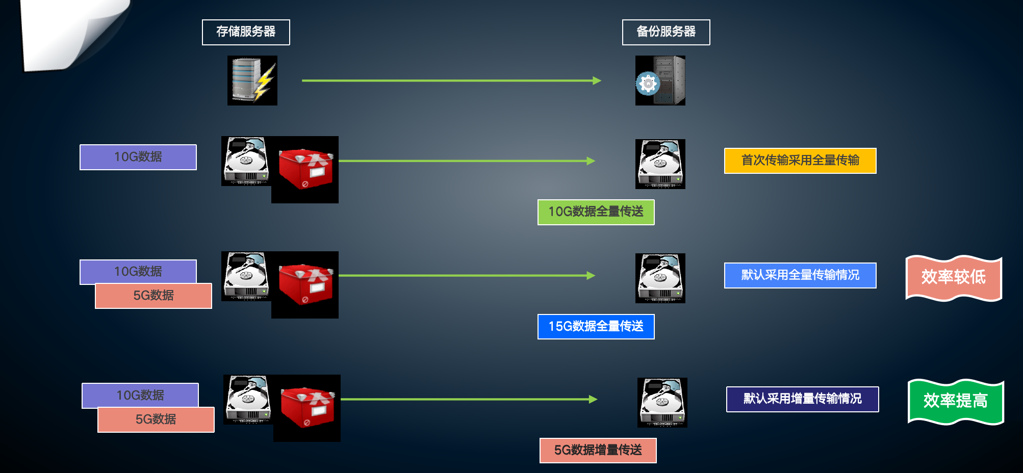 Rsync - 图2