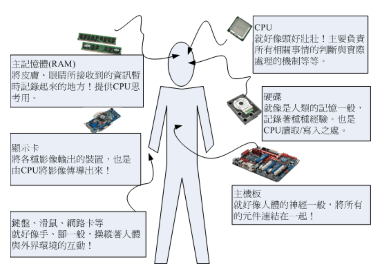 磁盘管理 - 图2