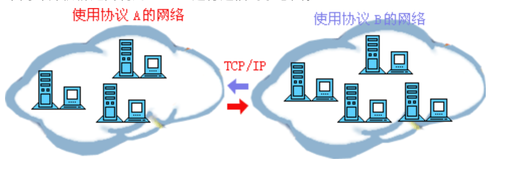 网络基础 - 图7