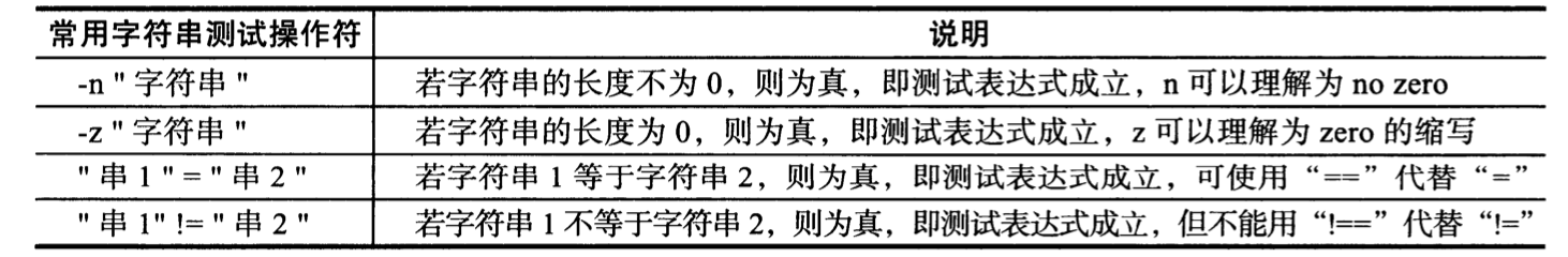 shell条件测试 - 图3