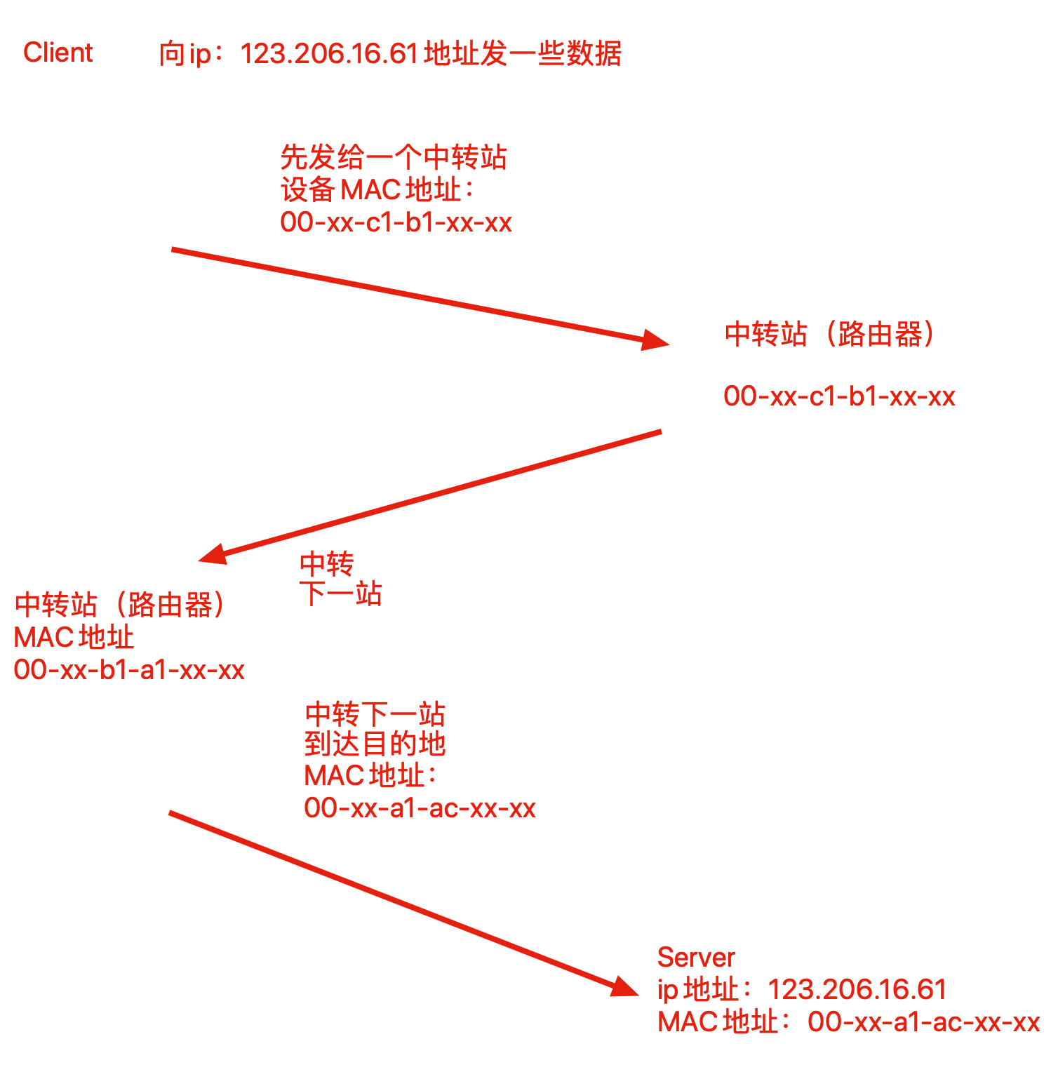 TCP/IP网络协议精讲 - 图10