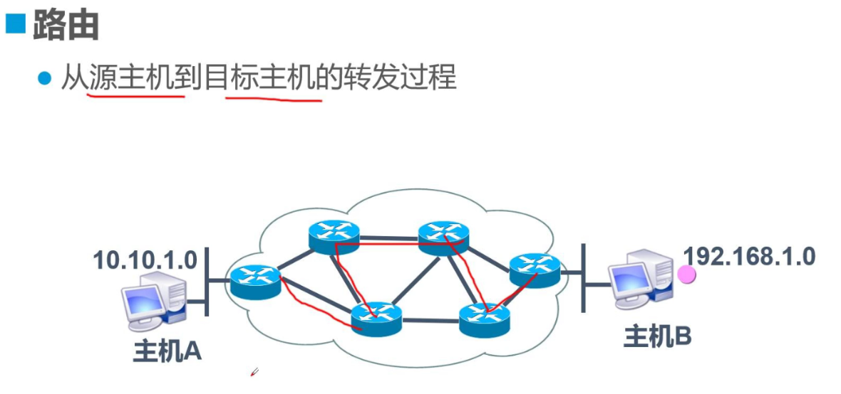 Linux网络命令 - 图2