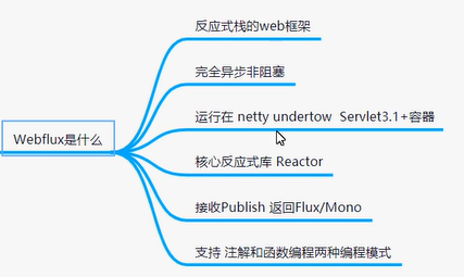 流式编程、反应式编程 - 图3