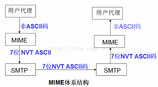 2021.05.07 邮件信息 - 图2