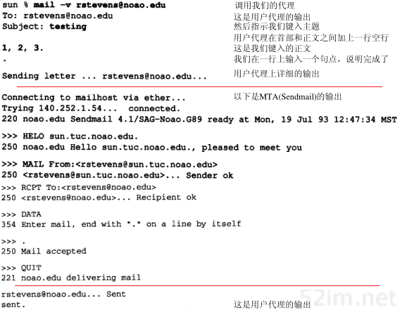 邮件服务协议，邮件过程的认知、理解 - 图3