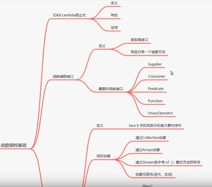 流式编程、反应式编程 - 图1