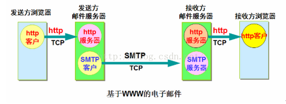 2021.05.07 邮件信息 - 图3