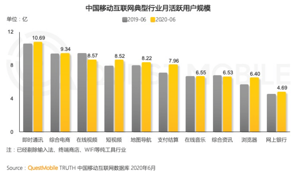 🔥🔥🔥【抖音快手】抖音产品分析报告：如何成为短视频领域的翘楚 - 图6