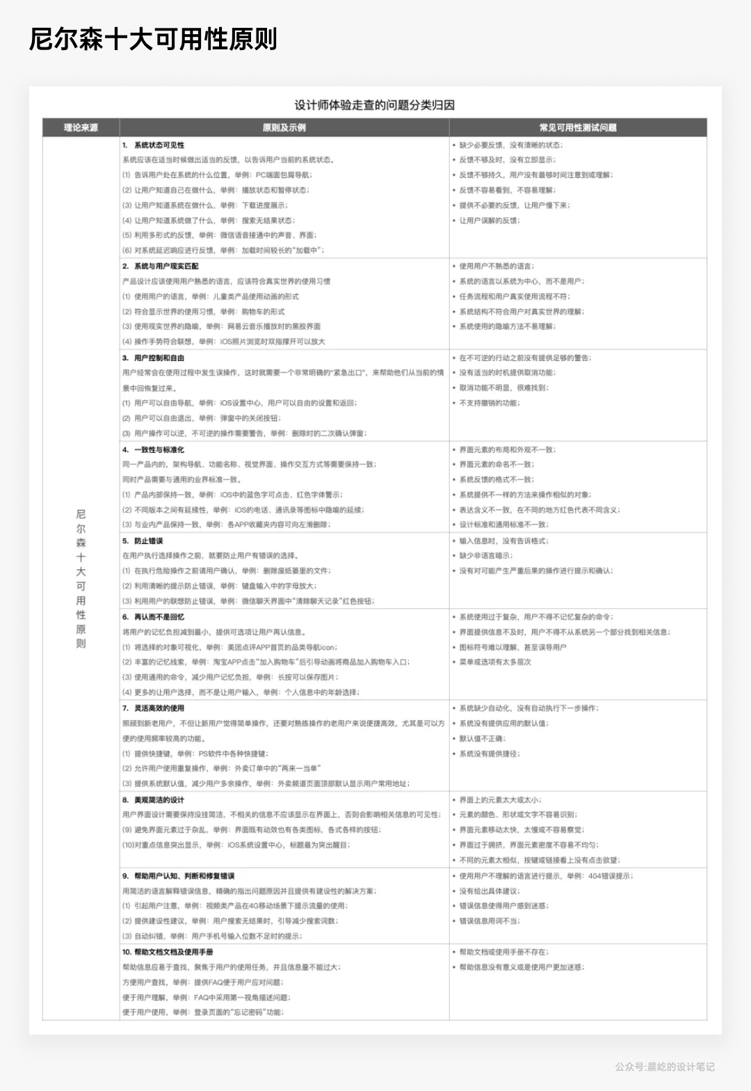 【体验走查】聊一聊，B端体验走查 - 图5