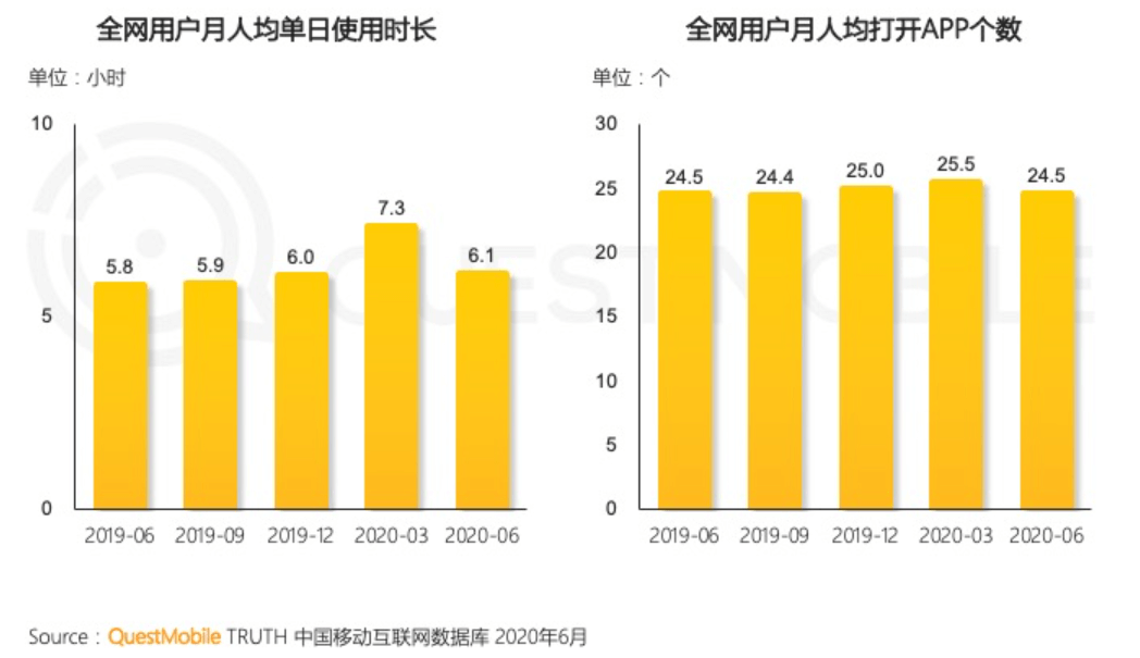 🔥🔥🔥【抖音快手】抖音产品分析报告：如何成为短视频领域的翘楚 - 图5