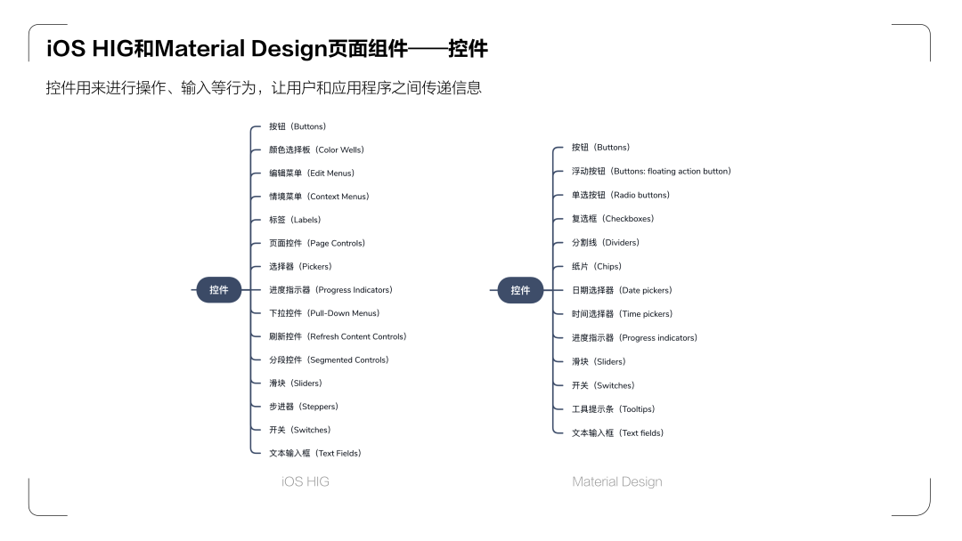《UX入门》第四讲：设计师必学两大设计规范—iOS HIG和Material Design - 图27