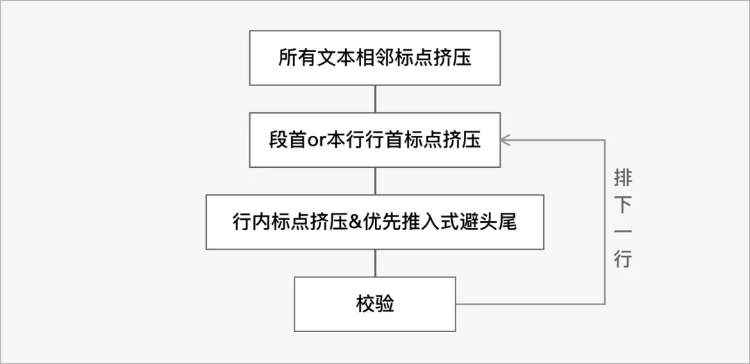 【标点缩进】移动阅读软件 ：中文排印上那些你不知道的事 - 图26