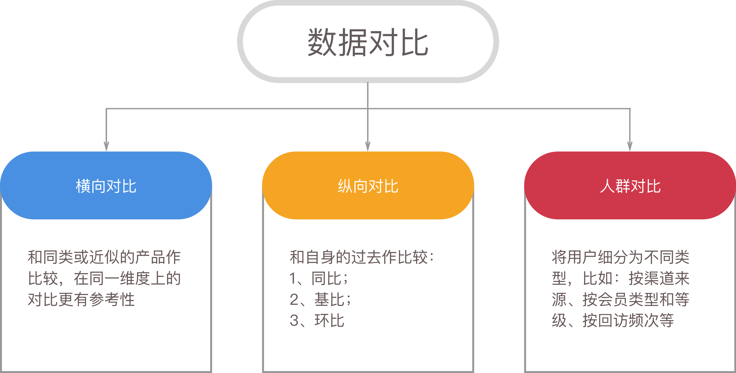 【用户体验数据】用户体验衡量的数据指标 - 图3