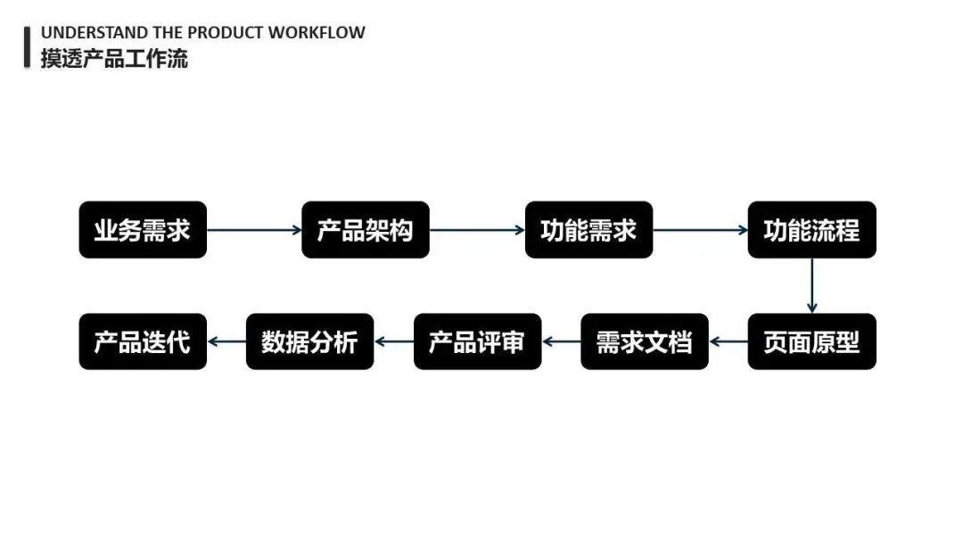 【产品思维】万字长文：详谈产品思维 - 图36