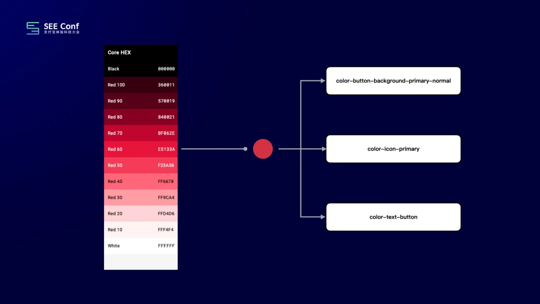 【Design Token】《提效神器 Design Token 的探索与应用 - 昱星 %26 元尧》演讲视频 + 文字版 - 图15