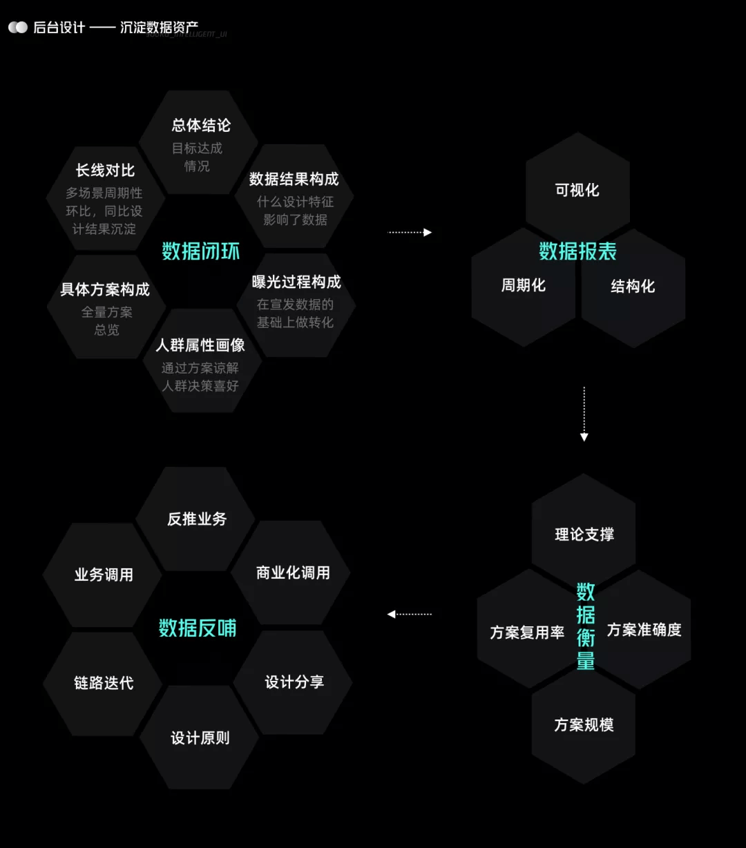 🔥🔥🔥【智能UI多维度】UI 进化论：优酷智能 UI 设计4.6 - 图20