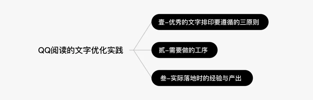【标点缩进】移动阅读软件 ：中文排印上那些你不知道的事 - 图7
