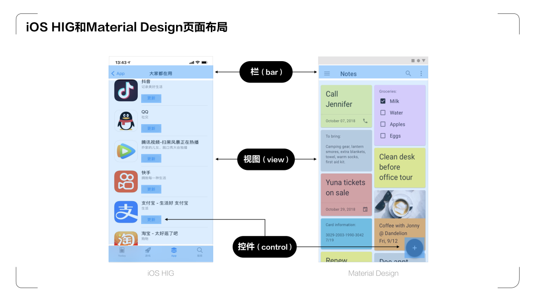 《UX入门》第四讲：设计师必学两大设计规范—iOS HIG和Material Design - 图18