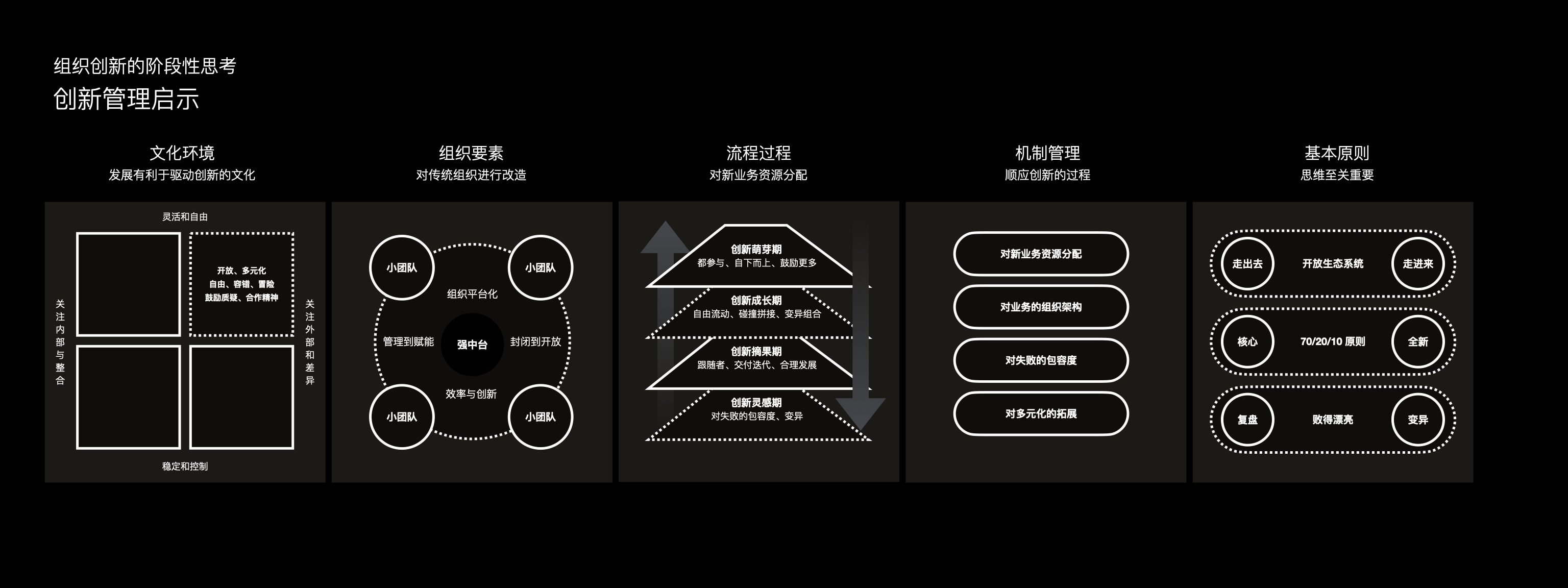 卫婕%26王海韵《居住科技中的交互创新思考与实践》 - 图9