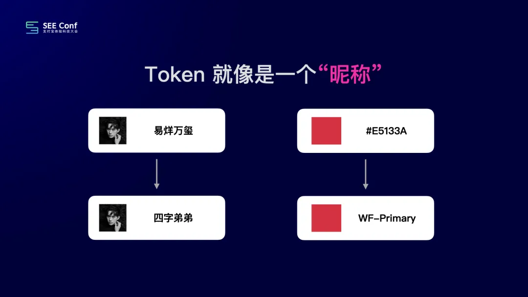 【Design Token】《提效神器 Design Token 的探索与应用 - 昱星 %26 元尧》演讲视频 + 文字版 - 图12