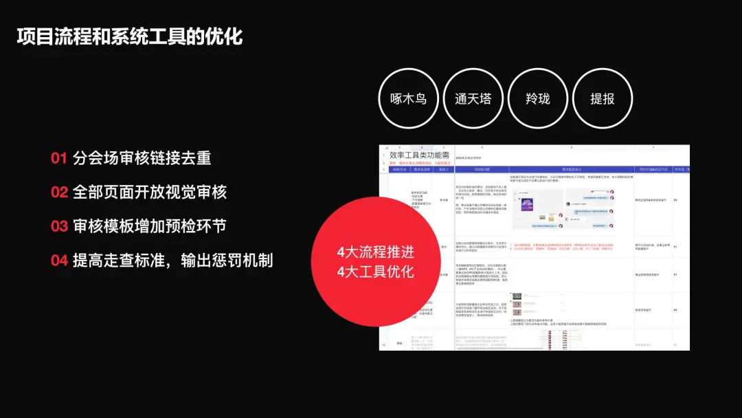 🔥【电商运营】在京东用户基础上如何平衡年轻化调性——2020年京东双11复盘 3分 - 图28