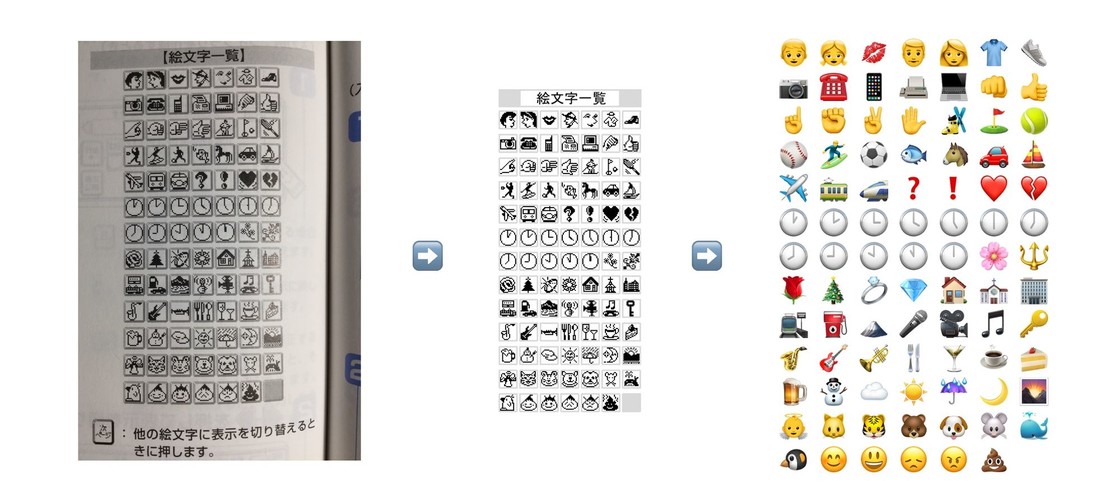 Emoji 到底是什么 - 图5